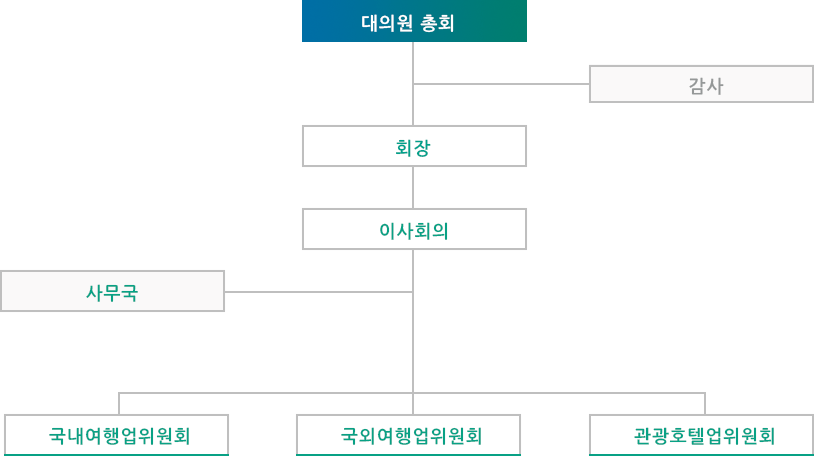 조직도